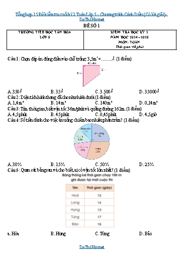 Tổng hợp 15 Đề kiểm tra cuối kì 2 Toán Lớp 5 - Chương trình Cánh Diều (Có lời giải)
