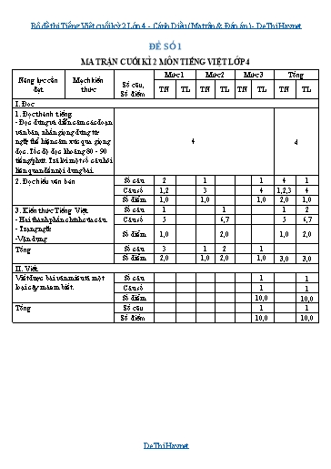 Bộ đề thi Tiếng Việt cuối kỳ 2 Lớp 4 - Cánh Diều (Ma trận & Đáp án)