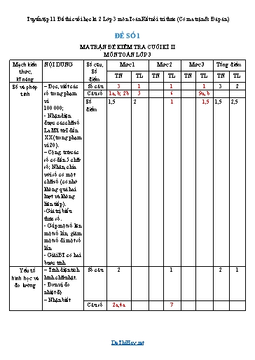 Tuyển tập 11 Đề thi cuối học kì 2 Lớp 3 môn Toán Kết nối tri thức (Có ma trận & Đáp án)