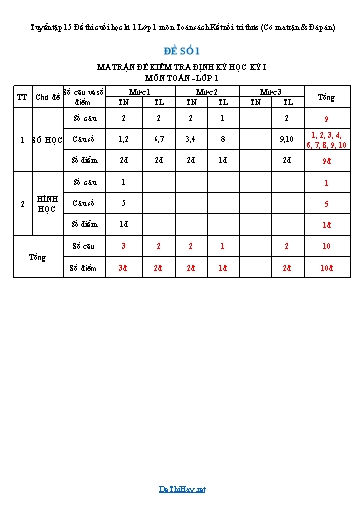 Tuyển tập 15 Đề thi cuối học kì 1 Lớp 1 môn Toán sách Kết nối tri thức (Có ma trận & Đáp án)