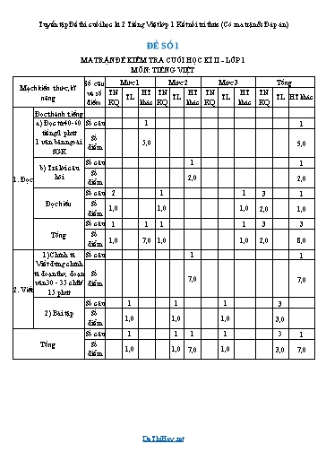 Tuyển tập Đề thi cuối học kì 2 Tiếng Việt lớp 1 Kết nối tri thức (Có ma trận & Đáp án)