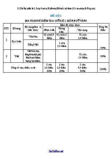 12 Đề thi giữa kì 1 Lớp 8 môn Ngữ văn Kết nối tri thức (Có ma trận & Đáp án)