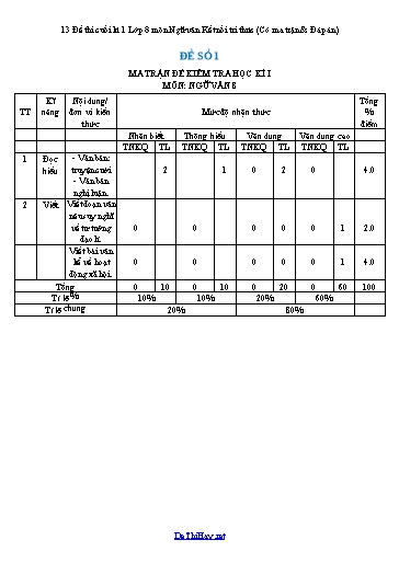 13 Đề thi cuối kì 1 Lớp 8 môn Ngữ văn Kết nối tri thức (Có ma trận & Đáp án)
