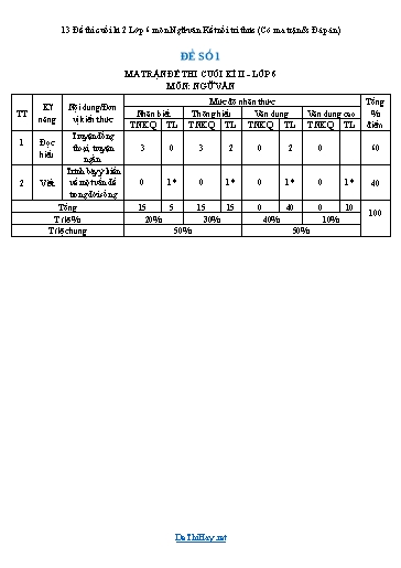 13 Đề thi cuối kì 2 Lớp 6 môn Ngữ văn Kết nối tri thức (Có ma trận & Đáp án)
