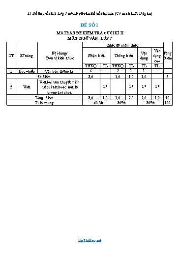 13 Đề thi cuối kì 2 Lớp 7 môn Ngữ văn Kết nối tri thức (Có ma trận & Đáp án)