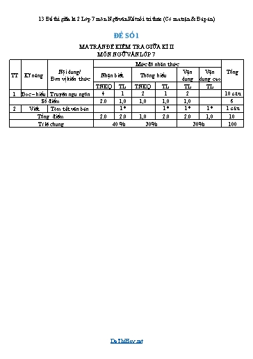 13 Đề thi giữa kì 2 Lớp 7 môn Ngữ văn Kết nối tri thức (Có ma trận & Đáp án)