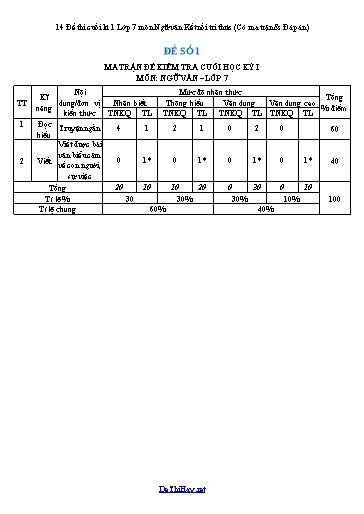 14 Đề thi cuối kì 1 Lớp 7 môn Ngữ văn Kết nối tri thức (Có ma trận & Đáp án)