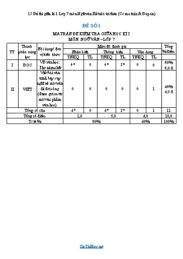 15 Đề thi giữa kì 1 Lớp 7 môn Ngữ văn Kết nối tri thức (Có ma trận & Đáp án)