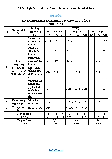 16 Đề thi giữa kì 1 Lớp 12 môn Toán có đáp án và ma trận (Kết nối tri thức)
