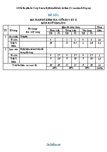 18 Đề thi giữa kì 2 Lớp 8 môn Ngữ văn Kết nối tri thức (Có ma trận & Đáp án)