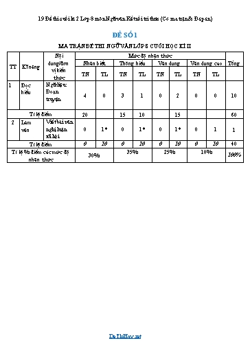 19 Đề thi cuối kì 2 Lớp 8 môn Ngữ văn Kết nối tri thức (Có ma trận & Đáp án)