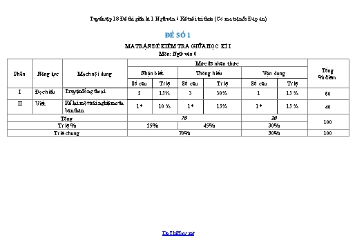 Tuyển tập 18 Đề thi giữa kì 1 Ngữ văn 6 Kết nối tri thức (Có ma trận & Đáp án)