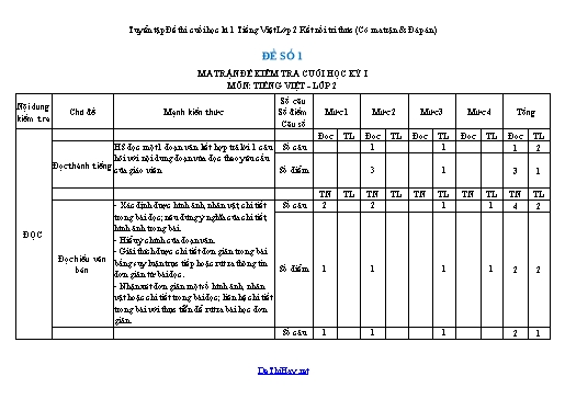 Tuyển tập Đề thi cuối học kì 1 Tiếng Việt Lớp 2 Kết nối tri thức (Có ma trận & Đáp án)