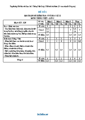 Tuyển tập Đề thi cuối học kì 2 Tiếng Việt Lớp 2 Kết nối tri thức (Có ma trận & Đáp án)