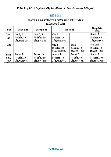 13 Đề thi giữa kì 1 Lớp 9 môn Ngữ văn Kết nối tri thức (Có ma trận & Đáp án)