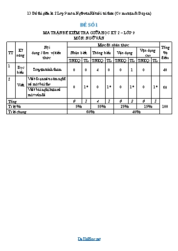 13 Đề thi giữa kì 2 Lớp 9 môn Ngữ văn Kết nối tri thức (Có ma trận & Đáp án)