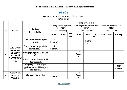 14 Đề thi cuối kì 1 Lớp 12 môn Toán có đáp án và ma trận (Kết nối tri thức)