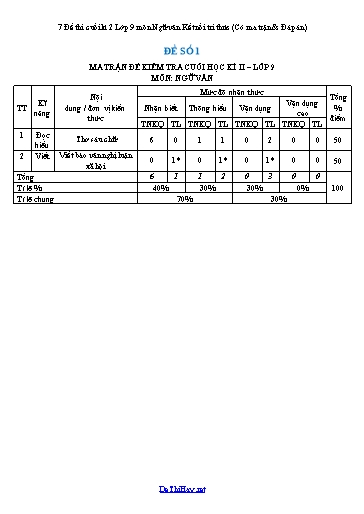 7 Đề thi cuối kì 2 Lớp 9 môn Ngữ văn Kết nối tri thức (Có ma trận & Đáp án)