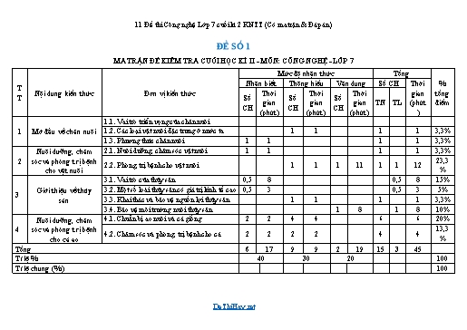 11 Đề thi Công nghệ Lớp 7 cuối kì 2 KNTT (Có ma trận & Đáp án)