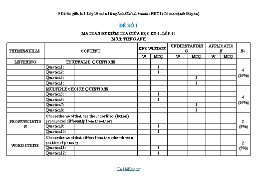 9 Đề thi giữa kì 1 Lớp 10 môn Tiếng Anh Global Success KNTT (Có ma trận & Đáp án)