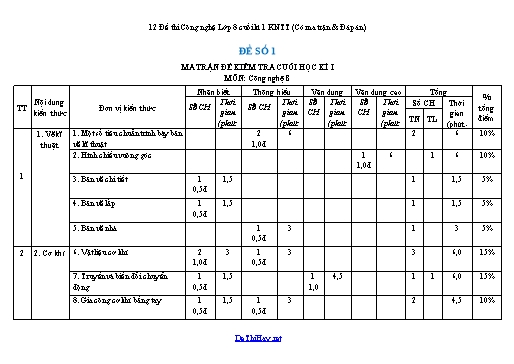12 Đề thi Công nghệ Lớp 8 cuối kì 1 KNTT (Có ma trận & Đáp án)