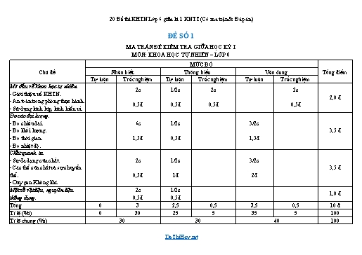 20 Đề thi KHTN Lớp 6 giữa kì 1 KNTT (Có ma trận & Đáp án)