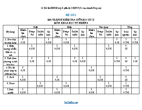 11 Đề thi KHTN Lớp 8 giữa kì 2 KNTT (Có ma trận & Đáp án)