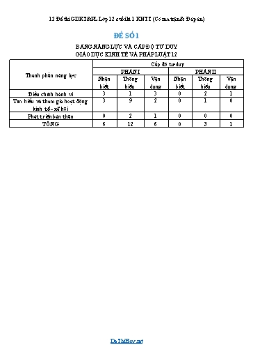 12 Đề thi GDKT&PL Lớp 12 cuối kì 1 KNTT (Có ma trận & Đáp án)