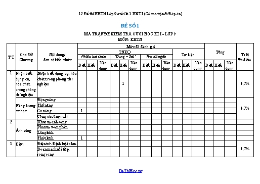 12 Đề thi KHTN Lớp 9 cuối kì 1 KNTT (Có ma trận & Đáp án)