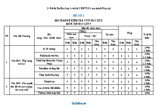 16 Đề thi Tin Học Lớp 6 cuối kì 2 KNTT (Có ma trận & Đáp án)