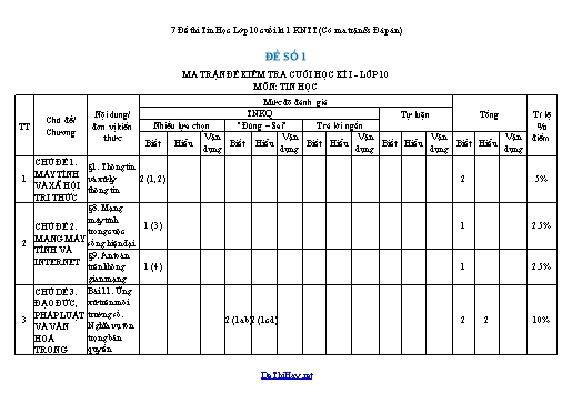 7 Đề thi Tin Học Lớp 10 cuối kì 1 KNTT (Có ma trận & Đáp án)