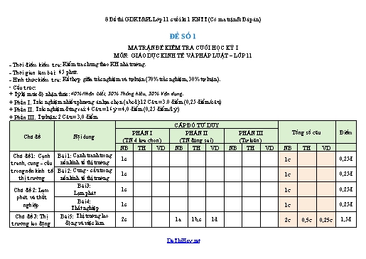 8 Đề thi GDKT&PL Lớp 11 cuối kì 1 KNTT (Có ma trận & Đáp án)