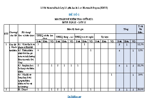 12 Đề thi môn Địa lí Lớp 12 giữa học kì 1 có Ma trận & Đáp án (KNTT)