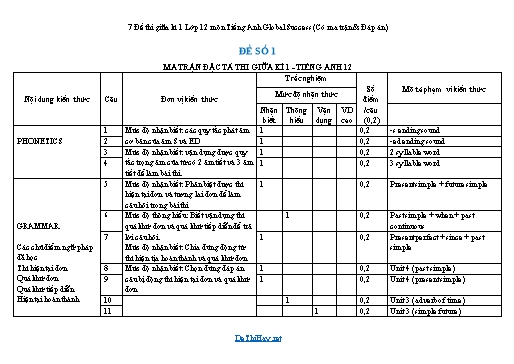 7 Đề thi giữa kì 1 Lớp 12 môn Tiếng Anh Global Success (Có ma trận & Đáp án)