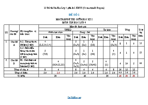 12 Đề thi Tin Học Lớp 6 giữa kì 1 KNTT (Có ma trận & Đáp án)