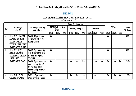 16 Đề thi môn Lịch sử Lớp 11 cuối học kì 1 có Ma trận & Đáp án (KNTT)