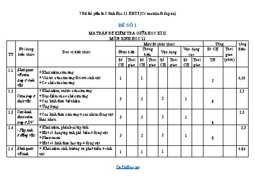 7 Đề thi giữa kì 2 Sinh Học 11 KNTT (Có ma trận & đáp án)