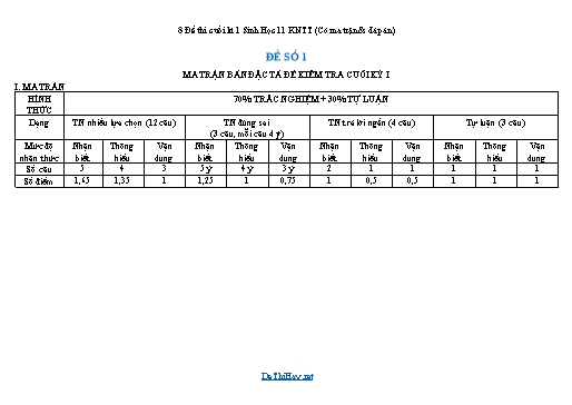 8 Đề thi cuối kì 1 Sinh Học 11 KNTT (Có ma trận & đáp án)