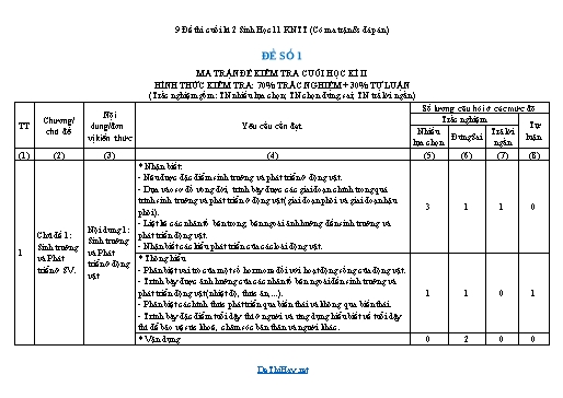 9 Đề thi cuối kì 2 Sinh Học 11 KNTT (Có ma trận & đáp án)