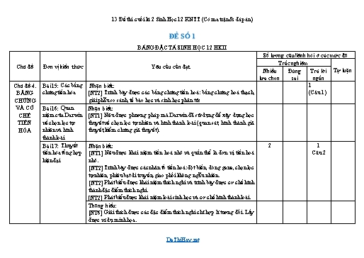 13 Đề thi cuối kì 2 Sinh Học 12 KNTT (Có ma trận & đáp án)