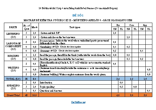 14 Đề thi cuối kì 2 Lớp 6 môn Tiếng Anh Global Success (Có ma trận & Đáp án)