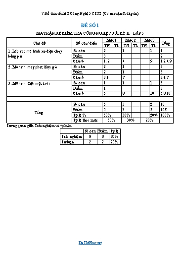 7 Đề thi cuối kì 2 Công Nghệ 5 CTST (Có ma trận & đáp án)