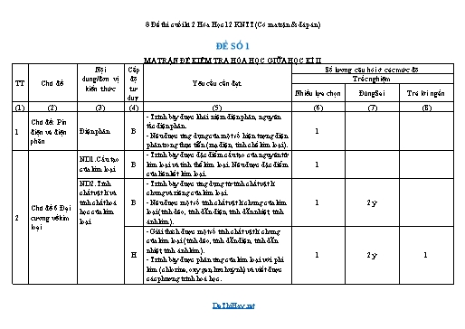 8 Đề thi cuối kì 2 Hóa Học 12 KNTT (Có ma trận & đáp án)