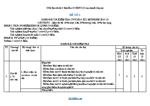 8 Đề thi cuối kì 2 Sinh Học 10 KNTT (Có ma trận & đáp án)