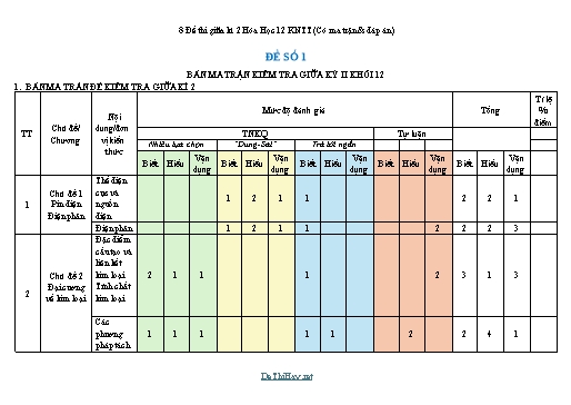 8 Đề thi giữa kì 2 Hóa Học 12 KNTT (Có ma trận & đáp án)