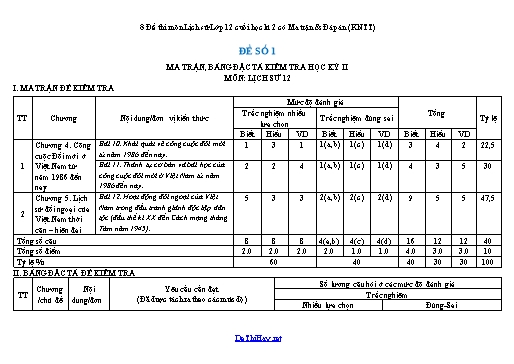 8 Đề thi môn Lịch sử Lớp 12 cuối học kì 2 có Ma trận & Đáp án (KNTT)