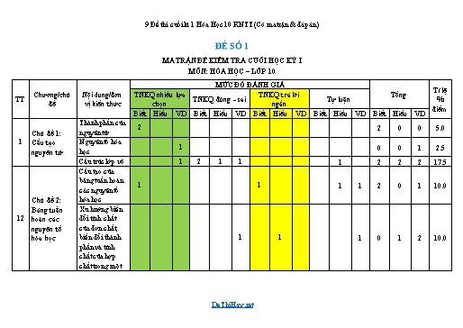 9 Đề thi cuối kì 1 Hóa Học 10 KNTT (Có ma trận & đáp án)