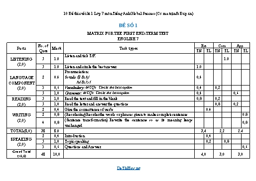 10 Đề thi cuối kì 1 Lớp 7 môn Tiếng Anh Global Success (Có ma trận & Đáp án)