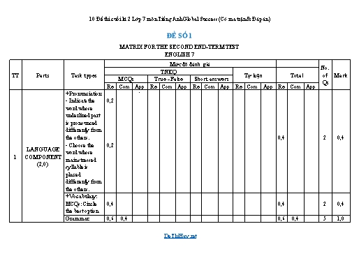 10 Đề thi cuối kì 2 Lớp 7 môn Tiếng Anh Global Success (Có ma trận & Đáp án)