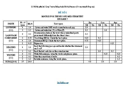 11 Đề thi giữa kì 2 Lớp 7 môn Tiếng Anh Global Success (Có ma trận & Đáp án)